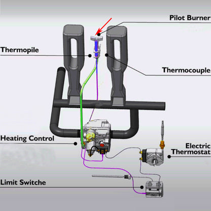 MENSI Propane LP/Natural Gas Pilot Burner Assembly Compatible with Cecilware Fryer Imperial,LENNOX, FRYMASTER Fryer, Work with 700-506 HVAC Gas Valve