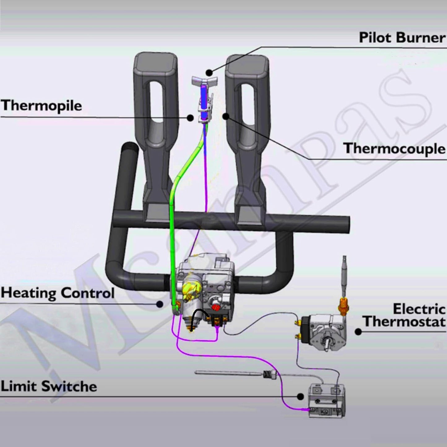 MENSI 700-506 Millivolt Gas Valve Replacement for Robertshaw 700 Series, 200,000 BTU/H Fast Opening, Compatible with Millivolt Combination Valve -Natural Gas