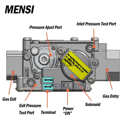 MENSI Gas Single Stage Main Valve Replace for White Rodgers 36G22-254 Gas Heating Furnace Valve, Part for Goodman PN No. 0151M00013 B1282628S B12826-28 B1282614 B12826-14 36G22Y-202 VR8215S121